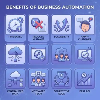 Gli 8 vantaggi chiave dell'automazione